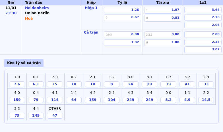 Thông tin bảng tỷ lệ kèo bóng đá Heidenheim vs Union Berlin