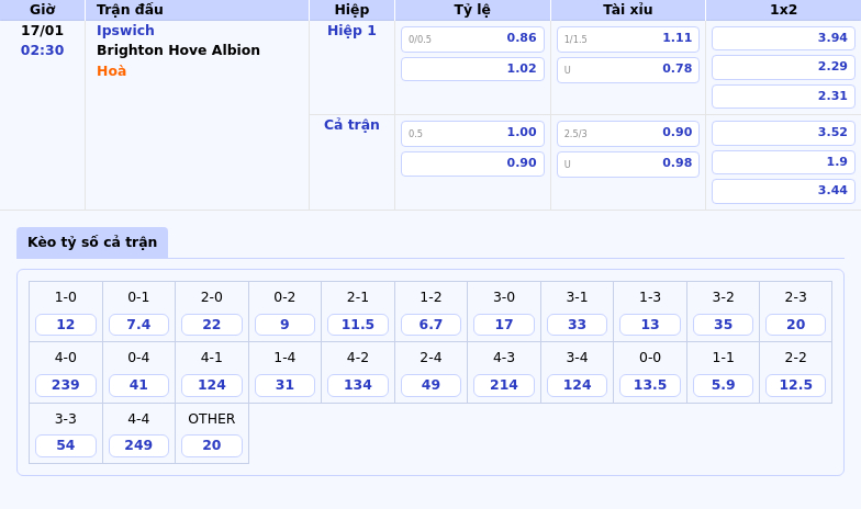 Thông tin bảng tỷ lệ kèo bóng đá Ipswich vs Brighton Hove Albion