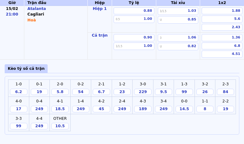 Thông tin bảng tỷ lệ kèo bóng đá Atalanta vs Cagliari