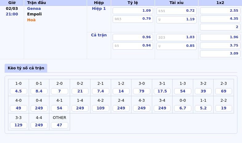 Thông tin bảng tỷ lệ kèo bóng đá Genoa vs Empoli