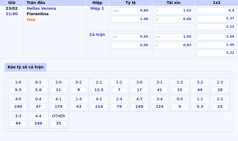 Thông tin bảng tỷ lệ kèo bóng đá Hellas Verona vs Fiorentina