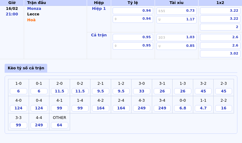 Thông tin bảng tỷ lệ kèo bóng đá Monza vs Lecce