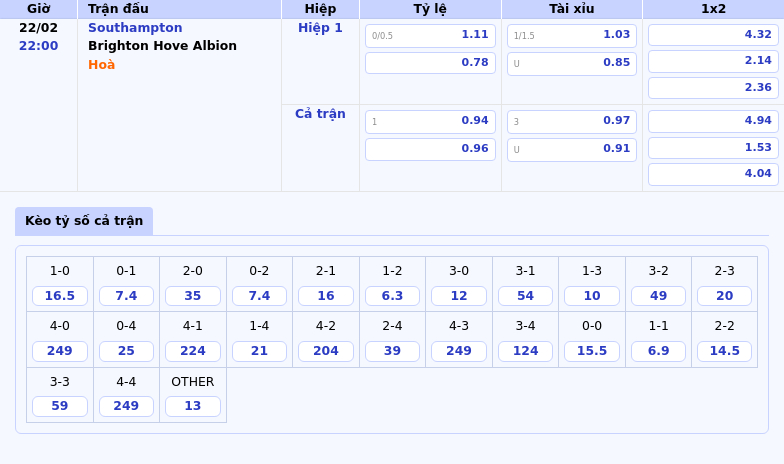 Thông tin bảng tỷ lệ kèo bóng đá Southampton vs Brighton Hove Albion