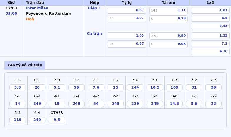 Thông tin bảng tỷ lệ kèo bóng đá Inter Milan vs Feyenoord Rotterdam